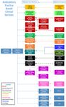 Postgraduate Year Two (PGY2) Residency Specialty Pharmacy Administration & Leadership