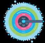 Rachael Powell XERO Chief Customer, People & Marketing Officer - B2B Marketing Leaders Forum