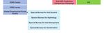 (IERS) International Earth Rotation and Reference Systems Service