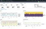 Splunk for Contact Center Analytics - Drive exceptional customer service with holistic monitoring