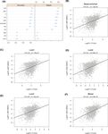 Detection of subtype-specific breast cancer surface protein biomarkers via a novel transcriptomics approach