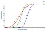 ZNO TO AQUATIC SPECIES ASSEMBLAGES - COMPARATIVE ECOTOXICITY OF THE NANO AG, TIO2