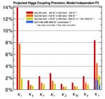 The Importance of Lattice QCD for Precision Higgs Boson Measurements - Lepage, Mackenzie, MEP