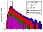 The Importance of Lattice QCD for Precision Higgs Boson Measurements - Lepage, Mackenzie, MEP