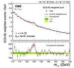 The Importance of Lattice QCD for Precision Higgs Boson Measurements - Lepage, Mackenzie, MEP