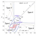 The Importance of Lattice QCD for Precision Higgs Boson Measurements - Lepage, Mackenzie, MEP