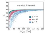 The Importance of Lattice QCD for Precision Higgs Boson Measurements - Lepage, Mackenzie, MEP