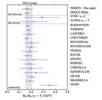 The Importance of Lattice QCD for Precision Higgs Boson Measurements - Lepage, Mackenzie, MEP