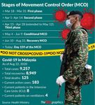 Enduring the Pandemic: SURVEYS ON THE IMPACT OF COVID-19 TO THE LIVELIHOODS OF MALAYSIAN MSMES & WORKERS - The Asia Foundation