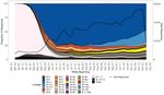 SARS-COV-2 VARIANTS OF CONCERN AND VARIANTS UNDER INVESTIGATION IN ENGLAND - TECHNICAL BRIEFING 31