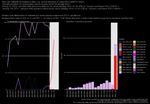 SARS-COV-2 VARIANTS OF CONCERN AND VARIANTS UNDER INVESTIGATION IN ENGLAND - TECHNICAL BRIEFING 31