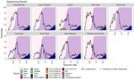 SARS-COV-2 VARIANTS OF CONCERN AND VARIANTS UNDER INVESTIGATION IN ENGLAND - TECHNICAL BRIEFING 31