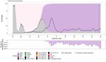 SARS-COV-2 VARIANTS OF CONCERN AND VARIANTS UNDER INVESTIGATION IN ENGLAND - TECHNICAL BRIEFING 31
