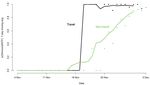 SARS-COV-2 VARIANTS OF CONCERN AND VARIANTS UNDER INVESTIGATION IN ENGLAND - TECHNICAL BRIEFING 31
