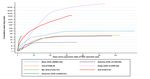 SARS-COV-2 VARIANTS OF CONCERN AND VARIANTS UNDER INVESTIGATION IN ENGLAND - TECHNICAL BRIEFING 31