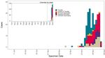 SARS-COV-2 VARIANTS OF CONCERN AND VARIANTS UNDER INVESTIGATION IN ENGLAND - TECHNICAL BRIEFING 31