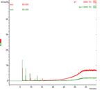 Certification Organic Cotton by Nanotechnology. Mecatronics And Informatics Applied In New Technology