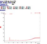 Certification Organic Cotton by Nanotechnology. Mecatronics And Informatics Applied In New Technology