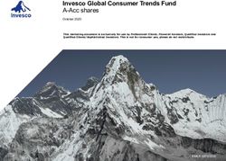 Invesco Global Consumer Trends Fund - A-Acc shares October 2020