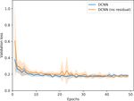 A convolutional neural network for classifying cloud particles recorded by imaging probes - AMT