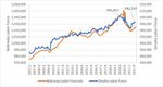 ECONOMIC CONDITIONS & EMPLOYMENT OUTLOOK FOR THE OMAHA MSA