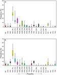 Red Panda feces from Eastern Himalaya as a modern analogue for palaeodietary and palaeoecological analyses