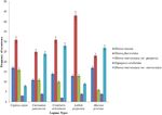 Occurrence of arbuscular mycorrhizal fungi spores in soils of some legumes and their response to varying concentrations of phosphorus application