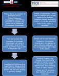 Safeguarding and Child Protection Policy - TYNTESFIELD Date published: October 2019 - Tyntesfield