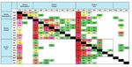 COVID concussion - Richard Baldwin and Rebecca Freeman consider supply chain contagion waves, and look ahead to manufacturing 'contagion and ...