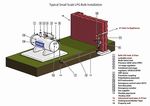 TOPIC INSPECTION PACK - LPG Bulk Installations and Pipework Version 2.0 June 2012 - HSE