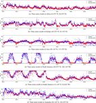 Generating seamless global daily AMSR2 soil moisture (SGD-SM) long-term products for the years 2013-2019 - ESSD