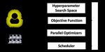 MANGO: A PYTHON LIBRARY FOR PARALLEL HYPERPARAMETER TUNING