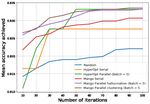 MANGO: A PYTHON LIBRARY FOR PARALLEL HYPERPARAMETER TUNING