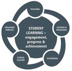 Charter 2020 2022 - Fordell School