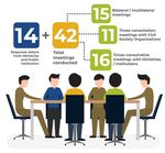 Open Government Indonesia National Action Plan Implementation Report 2018-2020
