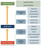 Louisiana - 2020 County Health Rankings Report - County Rankings Data