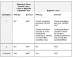 2020 Candidate Handbook - Island County Elections 400 N. Main Street PO Box 1410 Coupeville, WA 98239