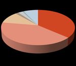 Commercial Vehicles February 2021 - Mavyn