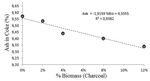 Analysis of the Influence of Biomass Addition in Coal Mixture for Metallurgical Coke Production