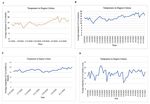 Effects of Climatological Parameters on the Outbreak Spread of COVID-19 in Highly Affected Regions of Spain
