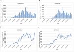 Effects of Climatological Parameters on the Outbreak Spread of COVID-19 in Highly Affected Regions of Spain