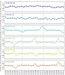 GCOM-C Update TANAKA, Kazuhiro GCOM project manager - Joint PI Workshop Jan 18, 2021 - JAXA/EORC