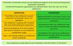 PROSTATE CANCER METASTASIS AND SOY ISOFLAVONES: A DOGFIGHT OVER A BONE - EXCLI Journal