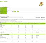 Added-value avocado products: Evaluation of compositional data for potential nutritional claims