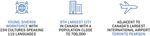 ECONOMIC DEVELOPMENT Economic Development and Recovery - City of Brampton