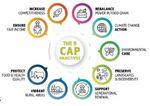 Agri-environmental indicators (UC1b) 04/03/2021 - Sen4Cap Closing meeting