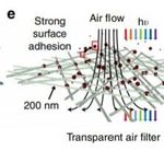 REVIEW ON THE MATERIAL SELECTION FOR THE COMMERCIAL AIR FILTER FOR ATMOSPHERIC AIR - IJEAST