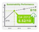 Schneider Electric Creating Shared Value - December 2013