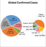 COVID-19 UPDATE Facts & Figures 28/07/2020 - Generali Investments