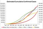 COVID-19 UPDATE Facts & Figures 28/07/2020 - Generali Investments